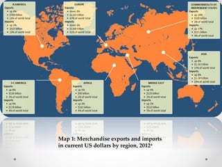 Map 1: Merchandise exports and imports 
in current US dollars by region, 2012a 
 