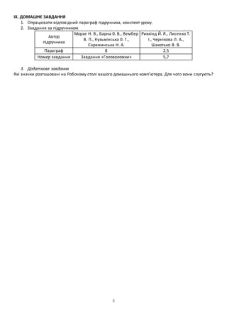 6 
IX. ДОМАШНЄ ЗАВДАННЯ 
1. Опрацювати відповідний параграф підручника, конспект уроку. 
2. Завдання за підручником 
Автор 
підручника 
Морзе Н. В., Барна 0. В., Вембер 
В. П., Кузьмінська 0. Г., 
Саражинська Н. А. 
Ривкінд Й. Я., Лисенко Т. 
І., Чернікова Л. А., 
Шакотько В. В. 
Параграф 8 2.5 
Номер завдання Завдання «Головоломки» 5,7 
3. Додаткове завдання 
Які значки розташовані на Робочому столі вашого домашнього комп’ютера. Для чого вони слугують? 
