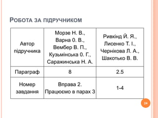 РОБОТА ЗА ПІДРУЧНИКОМ 
24 
Автор 
підручника 
Морзе Н. В., 
Варна 0. В., 
Вембер В. П., 
Кузьмінська 0. Г., 
Саражинська Н. А. 
Ривкінд Й. Я., 
Лисенко Т. І., 
Чернікова Л. А., 
Шакотько В. В. 
Параграф 8 2.5 
Номер 
завдання 
Вправа 2. 
Працюємо в парах 3 
1-4 
 