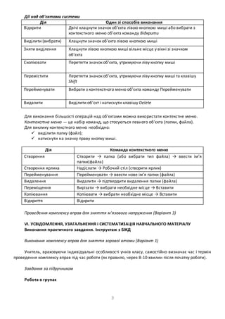 3 
Дії над об'єктами системи 
Дія Один зі способів виконання 
Відкрити Двічі клацнути значок об’єкта лівою кнопкою миші або вибрати з 
контекстного меню об’єкта команду Відкрити 
Виділити (вибрати) Клацнути значок об’єкта лівою кнопкою миші 
Зняти виділення Клацнути лівою кнопкою миші вільне місце у вікні зі значком 
об’єкта 
Скопіювати Перетягти значок об’єкта, утримуючи ліву кнопку миші 
Перемістити Перетягти значок об’єкта, утримуючи ліву кнопку миші та клавішу 
Shift 
Перейменувати Вибрати з контекстного меню об’єкта команду Перейменувати 
Видалити Виділити об’єкт і натиснути клавішу Delete 
Для виконання більшості операцій над об’єктами можна використати контекстне меню. 
Контекстне меню — це набір команд, що стосуються певного об’єкта (папки, файла). 
Для виклику контекстного меню необхідно: 
 виділити папку (файл); 
 натиснути на значку праву кнопку миші. 
Дія Команда контекстного меню 
Створення Створити → папка (або вибрати тип файла) → ввести ім’я 
папки(файла) 
Створення ярлика Надіслати → Робочий стіл (створити ярлик) 
Перейменування Перейменувати → ввести нове ім’я папки (файла) 
Видалення Видалити → підтвердити видалення папки (файла) 
Переміщення Вирізати → вибрати необхідне місце → Вставити 
Копіювання Копіювати → вибрати необхідне місце → Вставити 
Відкриття Відкрити 
Проведення комплексу вправ для зняття м'язового напруження (Варіант 3) 
VI. УСВІДОМЛЕННЯ, УЗАГАЛЬНЕННЯ і СИСТЕМАТИЗАЦІЯ НАВЧАЛЬНОГО МАТЕРІАЛУ 
Виконання практичного завдання. Інструктаж з БЖД 
Виконання комплексу вправ для зняття зорової втоми (Варіант 1) 
Учитель, враховуючи індивідуальні особливості учнів класу, самостійно визначає час і термін 
проведення комплексу вправ під час роботи (як правило, через 8-10 хвилин після початку роботи). 
Завдання за підручником 
Робота в групах 
 