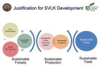 Justification for SVLK Development 
Sustainable 
Production 
Sustainable 
Trade 
Sustainabl 
e Raw 
Material 
Supply 
Sustainabl 
e Industry 
Law 
Enforcement 
Sustainable 
Forests 
SVLK 
Developmen 
t 
Sustainable 
Trade 
Sustainable 
Forests 
 