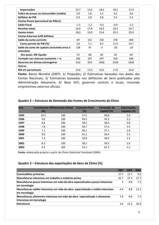 3 
Importações 22,7 13,4 18,6 18,2 17,4 
Índice de preços ao Consumidor (média) 3,9 1,8 1,5 4,6 3,8 
Deflator do PIB 6,9 3,8 3,0 3,5 3,3 
Contas fiscais (percentual do PIB) 4/ 
Saldo Fiscal -1,3 -1,2 -0,5 -0,9 -1,2 
Receitas totais 16,6 17,8 18,9 19,4 19,7 
Gastos totais 18,0 19,0 19,4 20,3 20,9 
Contas Externas (US$ bilhões) 
Saldo da conta corrente 69 161 250 378 408 
Como parcela do PIB (%) 3,6 7,1 9,5 11,9 10,7 
Saldo da conta de capitais (incluindo erros e 
138 47 -3 -20 -10 
omissões) 
Dos quais: IDE líquido 53 68 60 50 40 
Variação nas reservas (aumento = +) 206 207 247 358 398 
Reservas em divisas estrangeiras 610 819 1066 1428 1826 
Outros 
M2 em percentuais 14,6 17,6 16,9 17,0 16,0 
Fonte: Banco Mundial (2007). 1/ Projeções; 2/ Estimativas baseadas nos dados das 
Contas Nacionais; 3/ Estimativas baseadas nos deflatores de bens publicados pela 
Administração Aduaneira; 4/ Base GFS, governos centrais e locais, incluindo 
empréstimos externos oficiais. 
Quadro 2 – Estrutura da Demanda das Fontes de Crescimento da China 
Ano Crescimento PIB 
(%) 
Demanda Global Consumo Final 
(%) 
Formação de 
Capital (%) 
Exportações 
Líquidas (%) 
1995 10.5 100 57,5 40,8 2,4 
1996 9.6 100 58.5 39.3 2,2 
1997 8.8 100 58.2 38.0 3.8 
1998 7.8 100 58.7 37.4 3.9 
1999 7.1 100 60.1 37.1 2.8 
2000 8.0 100 61.1 36.4 2.5 
2001 7.3 100 59.8 38.0 2.2 
2002 8.3 100 58.2 39.2 2.6 
2003 9.3 100 55.5 42.3 2.2 
Fonte: elaboração própria a partir de China Statistical Yearbook (2004). 
Quadro 3 – Estrutura das exportações de bens da China (%) 
1987 1995 2003 
Commodities primárias 37.7 15.7 9.2 
Manufaturas intensivas em trabalho e matérias-prima 35.7 37.3 27.7 
Manufaturas pouco intensivas em mão-de-obra especializada e pouco intensivas 
4 8.8 7.2 
em tecnologia 
Manufaturas médio intensivas em mão-de-obra especializada e médio intensivas 
em tecnologia 
6.4 8.8 12.1 
Manufaturas altamente intensivas em mão-de-obra especializada e altamente 
intensivas em tecnologia 
7.8 8.8 7.1 
Eletrônicos 3.4 12.3 30.3 
 