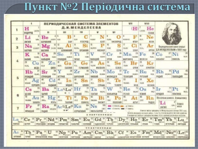 Реферат На Тему Поширення Неметалічних Елементів У Природі Застосування Неметалів