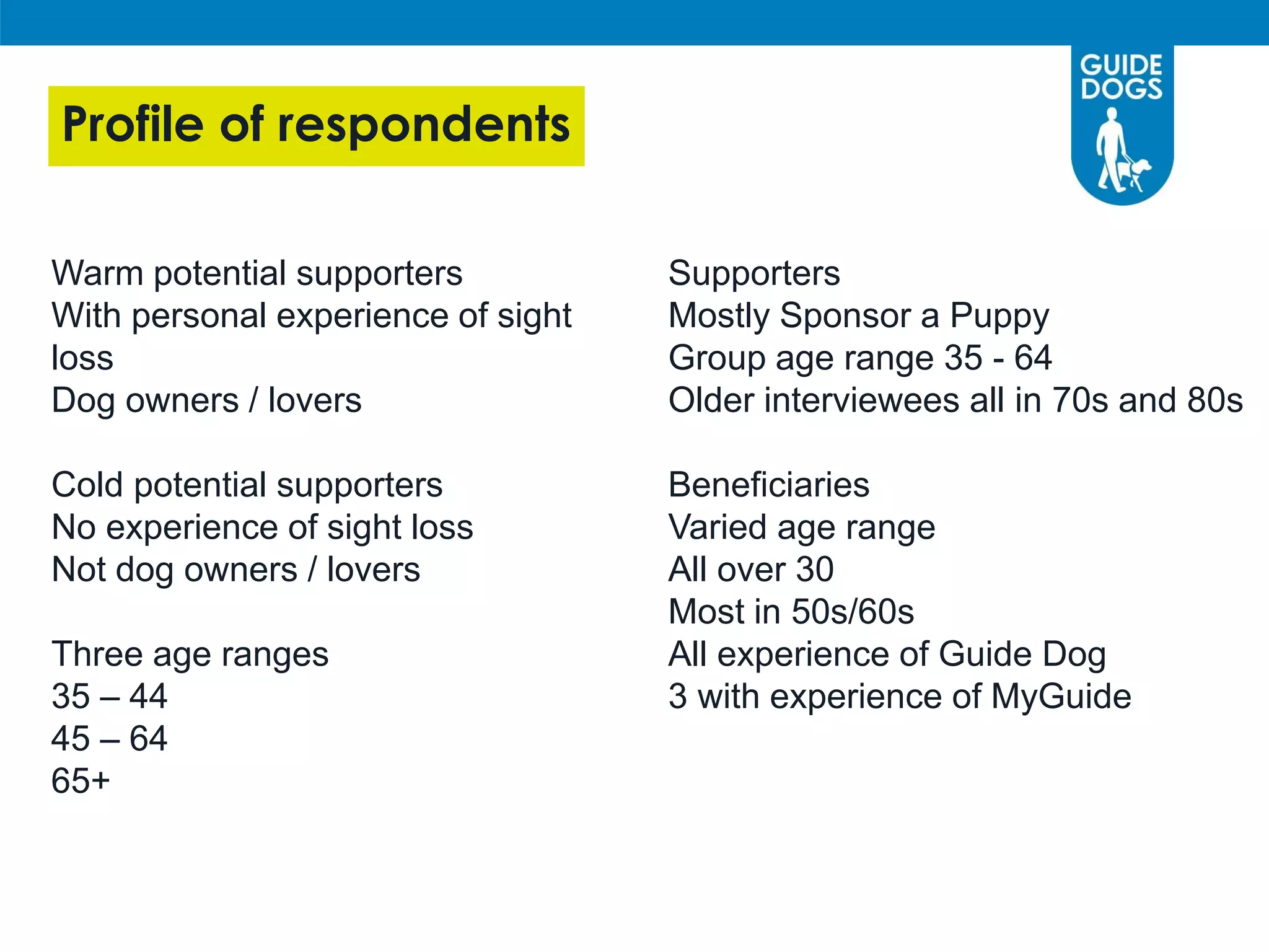 Profile of respondents
Warm potential supporters
With personal experience of sight
loss
Dog owners / lovers
Cold potential supporters
No experience of sight loss
Not dog owners / lovers
Three age ranges
35 – 44
45 – 64
65+
Supporters
Mostly Sponsor a Puppy
Group age range 35 - 64
Older interviewees all in 70s and 80s
Beneficiaries
Varied age range
All over 30
Most in 50s/60s
All experience of Guide Dog
3 with experience of MyGuide
 