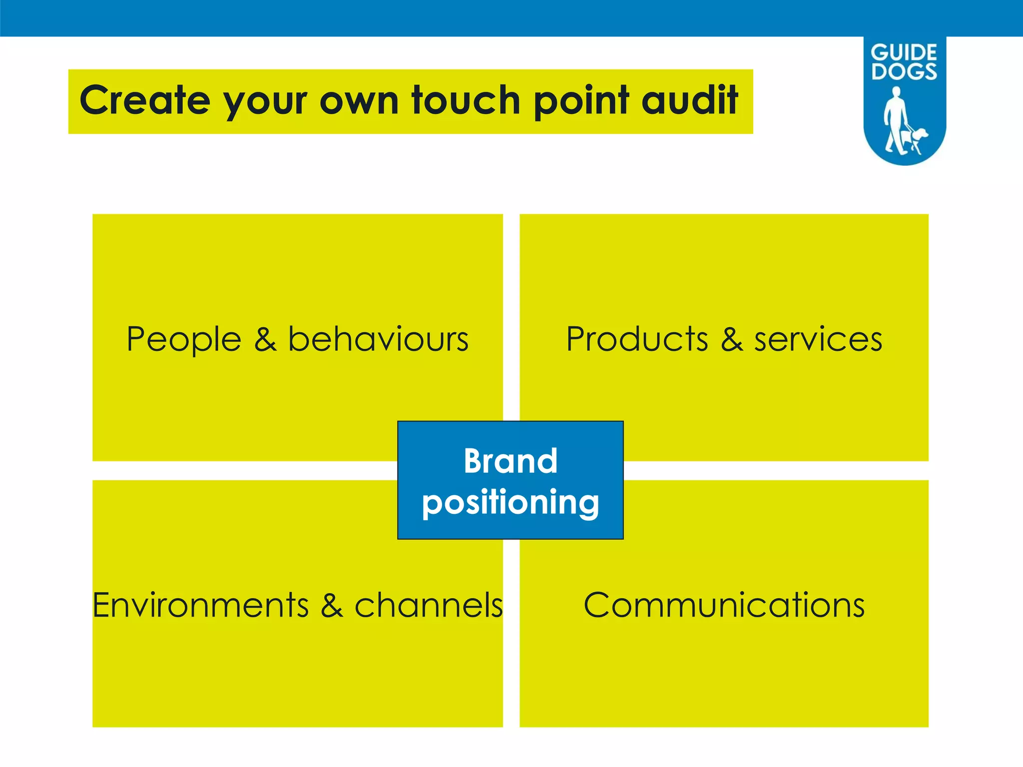 Create your own touch point audit
People & behaviours Products & services
Environments & channels Communications
Brand
positioning
 