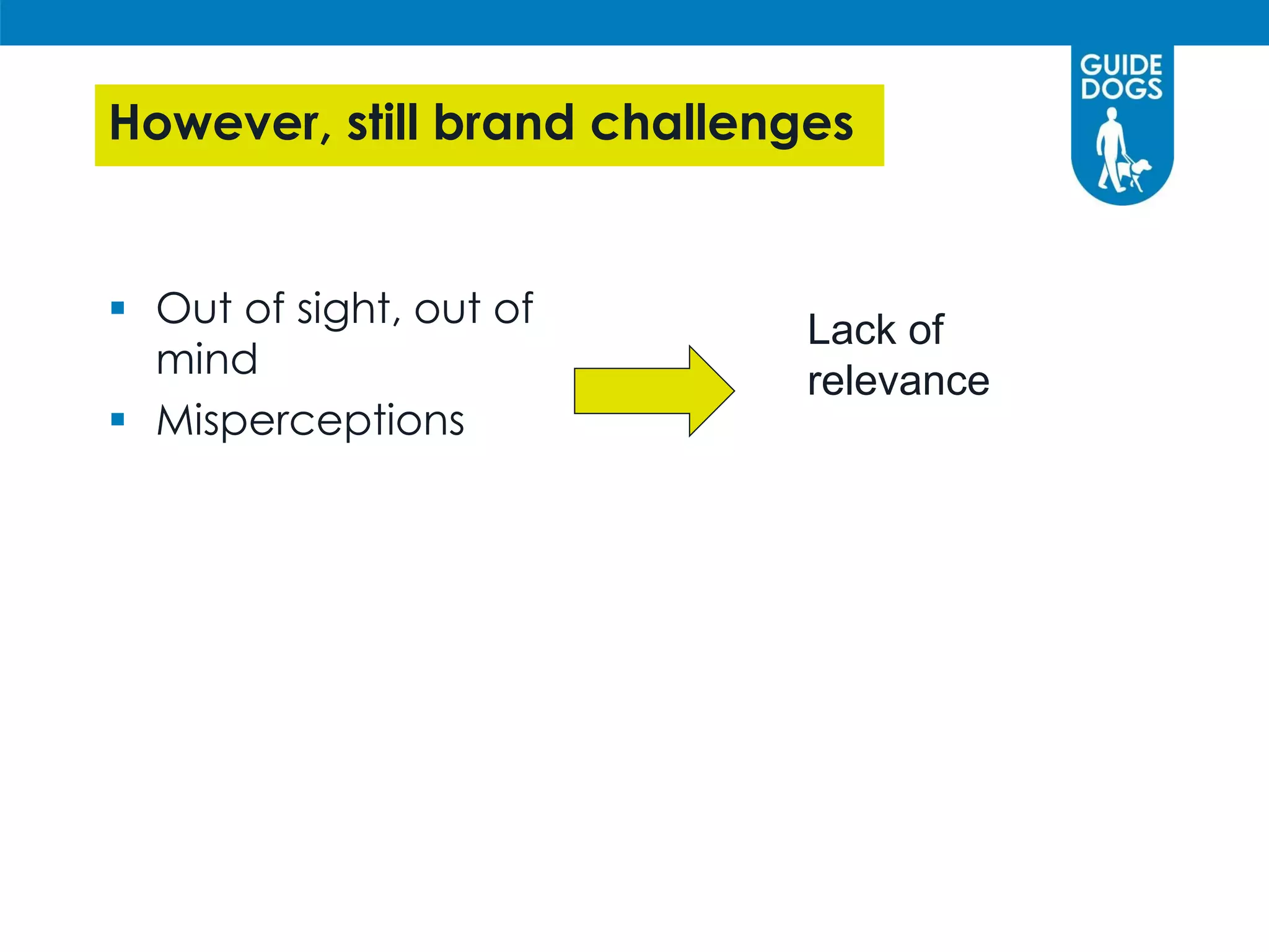 However, still brand challenges
 Out of sight, out of
mind
 Misperceptions
Lack of
relevance
 
