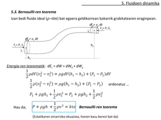5. Fluidoen dinamika 
5.3. Bernouilli-ren teorema 
Izan bedi fluido ideal (r =kte) bat egoera geldikorrean bakarrik grabitatearen eraginpean. 
dl1= v1 dt 
dl2= v2 dt 
F1= P1 S1 
S2 
F2= P2 S2 
S1 
h1 
h2 
Energia-ren teorematik: dEz = dW = dWG + dWp 
ordenatuz … 
Hau da; Bernouilli-ren teorema 
(Estatikaren oinarrizko ekuazioa, honen kasu berezi bat da) 
 