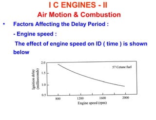 I C ENGINES - II Air Motion & Combustion 
•Factors Affecting the Delay Period : 
- Engine speed : 
The effect of engine speed on ID ( time ) is shown below 
 