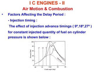 I C ENGINES - II Air Motion & Combustion 
•Factors Affecting the Delay Period : 
- Injection timing : 
The effect of injection advance timings ( 9º,18º,27º ) 
for constant injected quantity of fuel on cylinder pressure is shown below : 
 