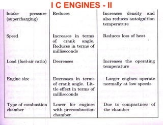 I C ENGINES - II Air Motion & Combustion 
 