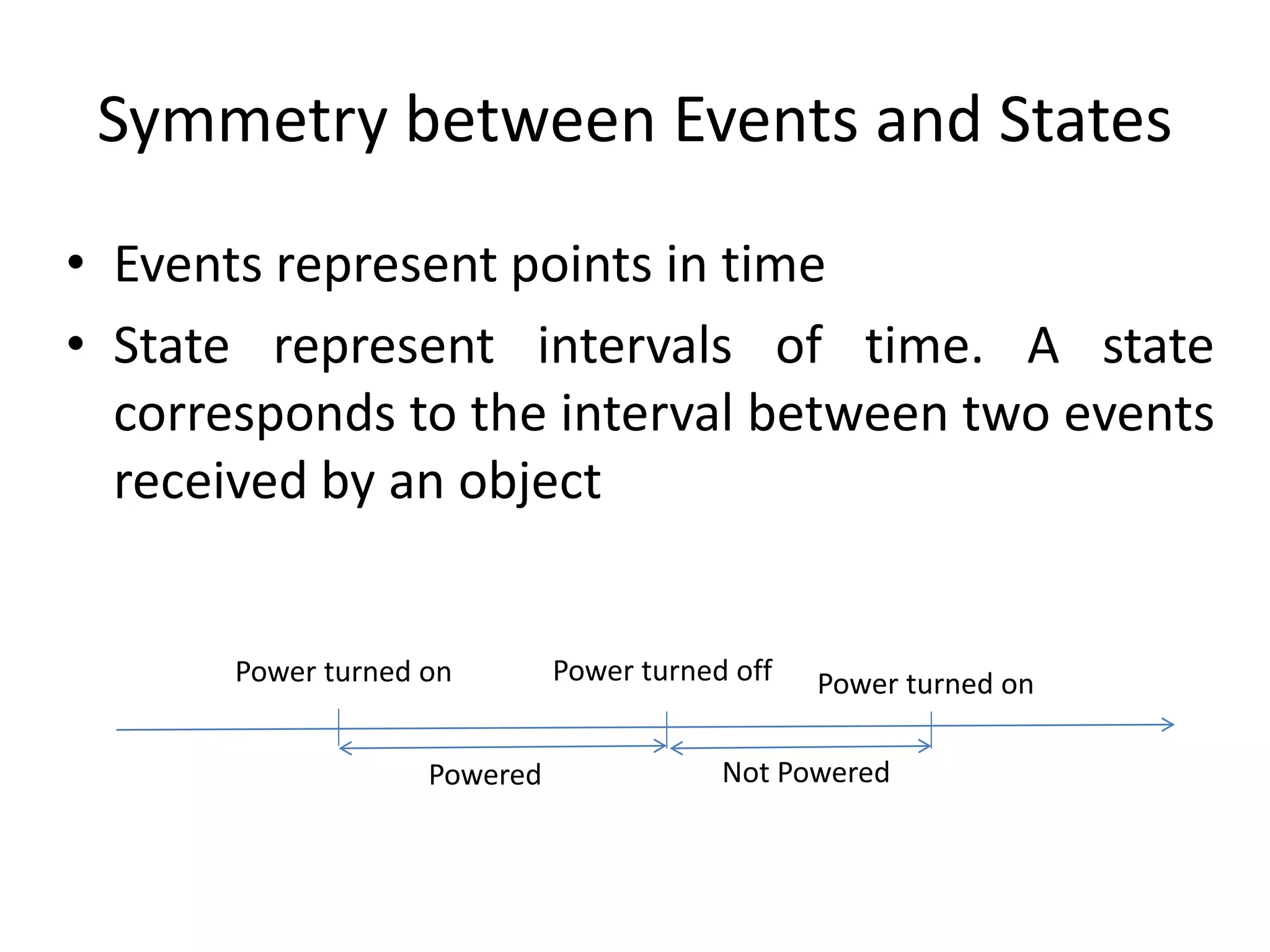 Symmetry between Events and States
• Events represent points in time
• State represent intervals of time. A state
corresponds to the interval between two events
received by an object
Power turned on Power turned off Power turned on
Powered Not Powered
 