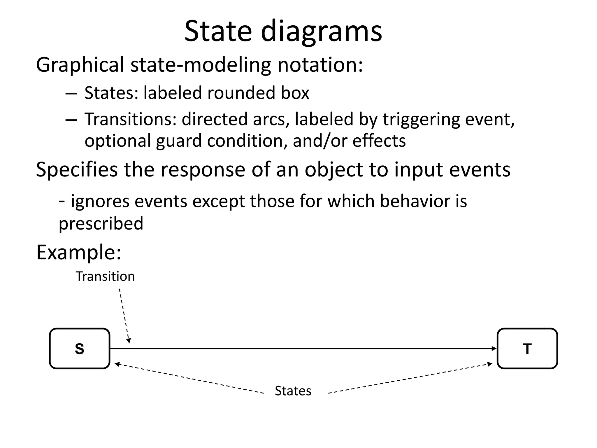 State diagrams
S T
States
Transition
Graphical state-modeling notation:
– States: labeled rounded box
– Transitions: directed arcs, labeled by triggering event,
optional guard condition, and/or effects
Specifies the response of an object to input events
- ignores events except those for which behavior is
prescribed
Example:
 