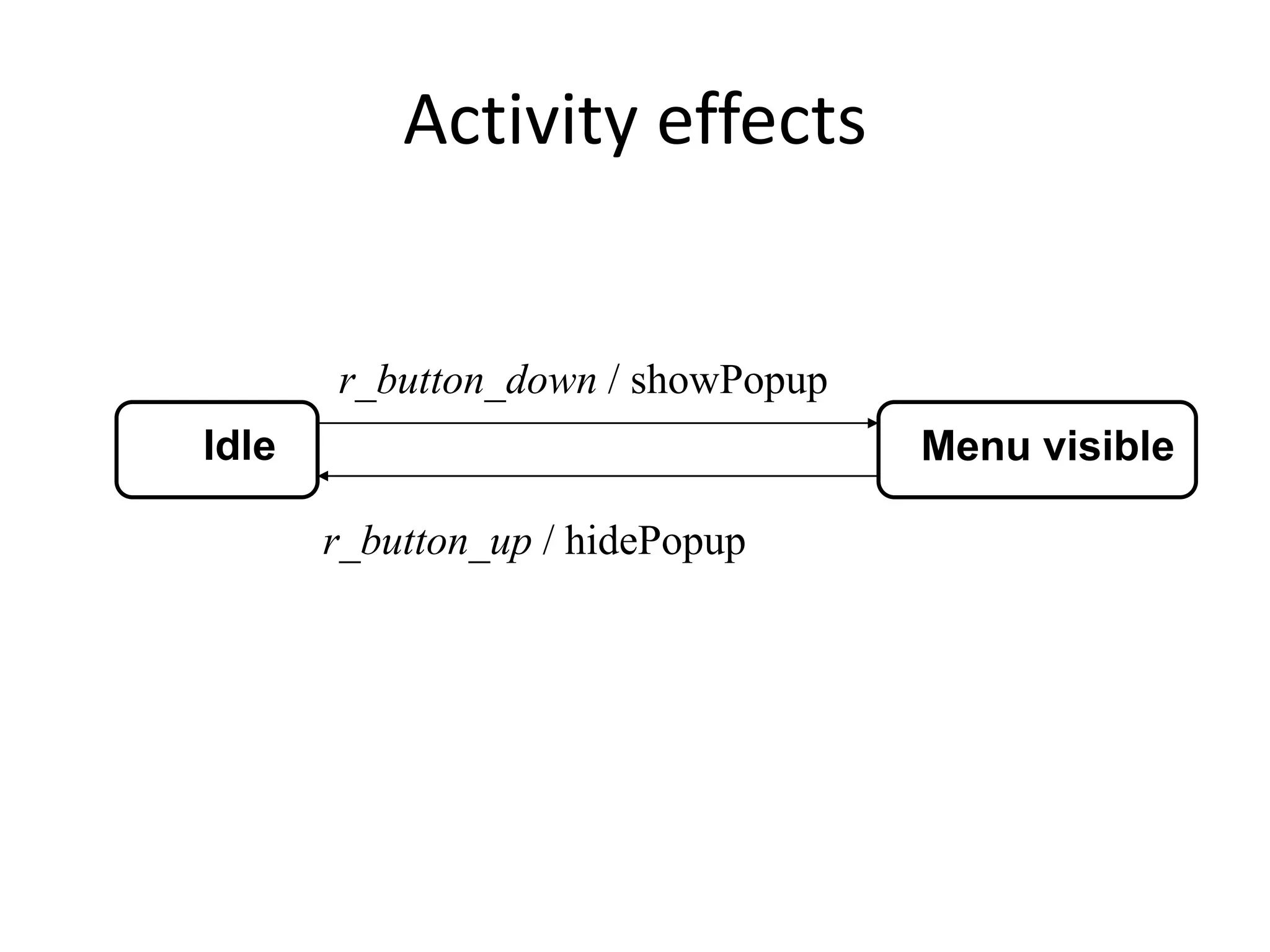 Activity effects
Idle Menu visible
r_button_down / showPopup
r_button_up / hidePopup
 