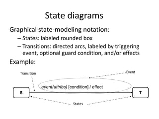 State Modeling Table state modeling In UML | PPTX
