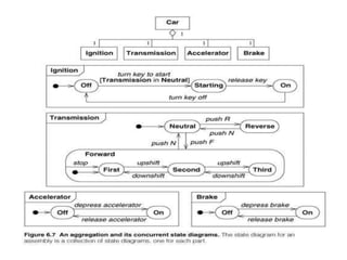 State Modeling Table state modeling In UML | PPTX