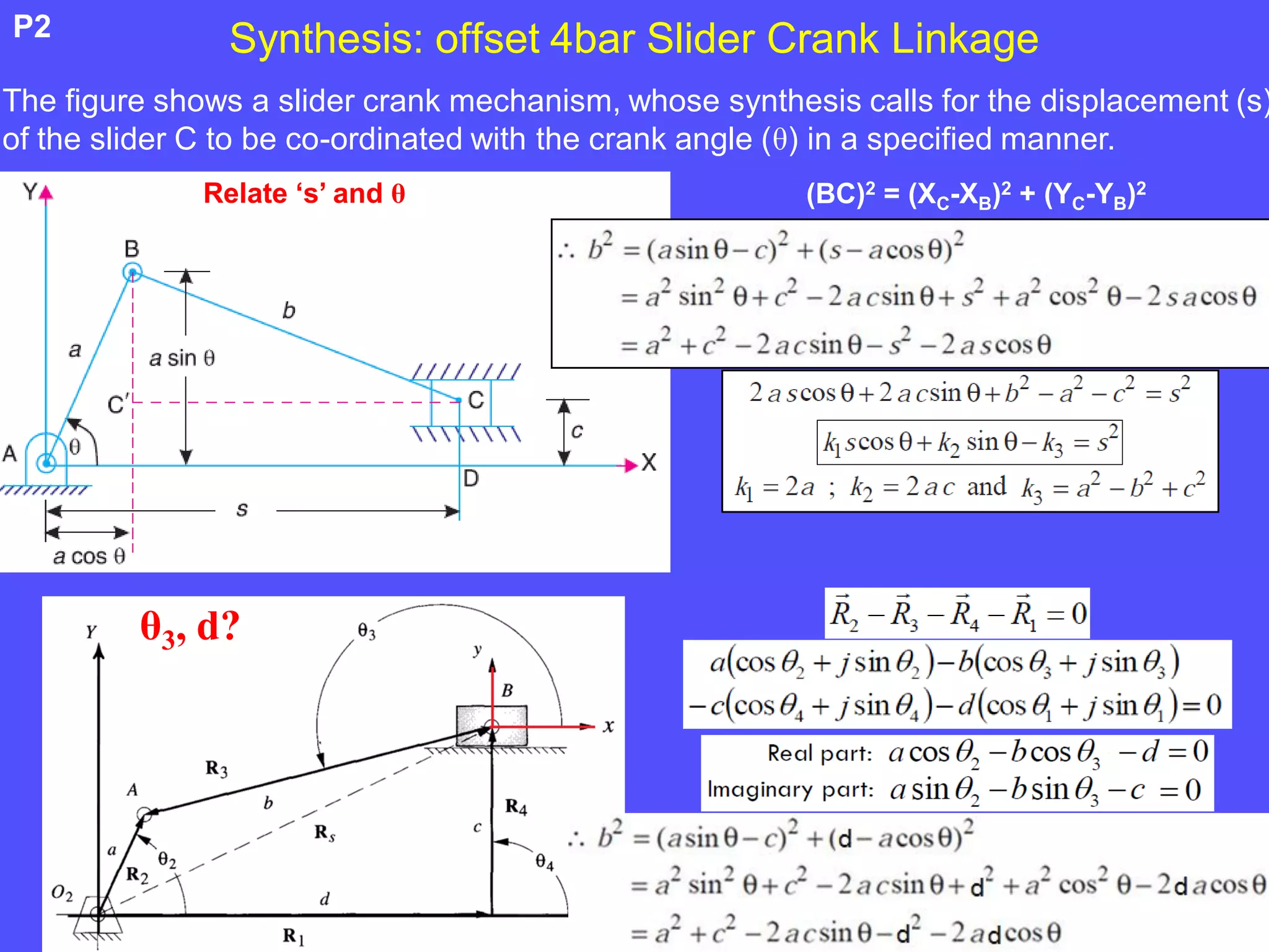 Synthesis: offset 4bar Slider Crank LinkageP2
The figure shows a slider crank mechanism, whose synthesis calls for the displacement (s)
of the slider C to be co-ordinated with the crank angle (θ) in a specified manner.
θ3, d?
Relate ‘s’ and θ (BC)2 = (XC-XB)2 + (YC-YB)2
 
