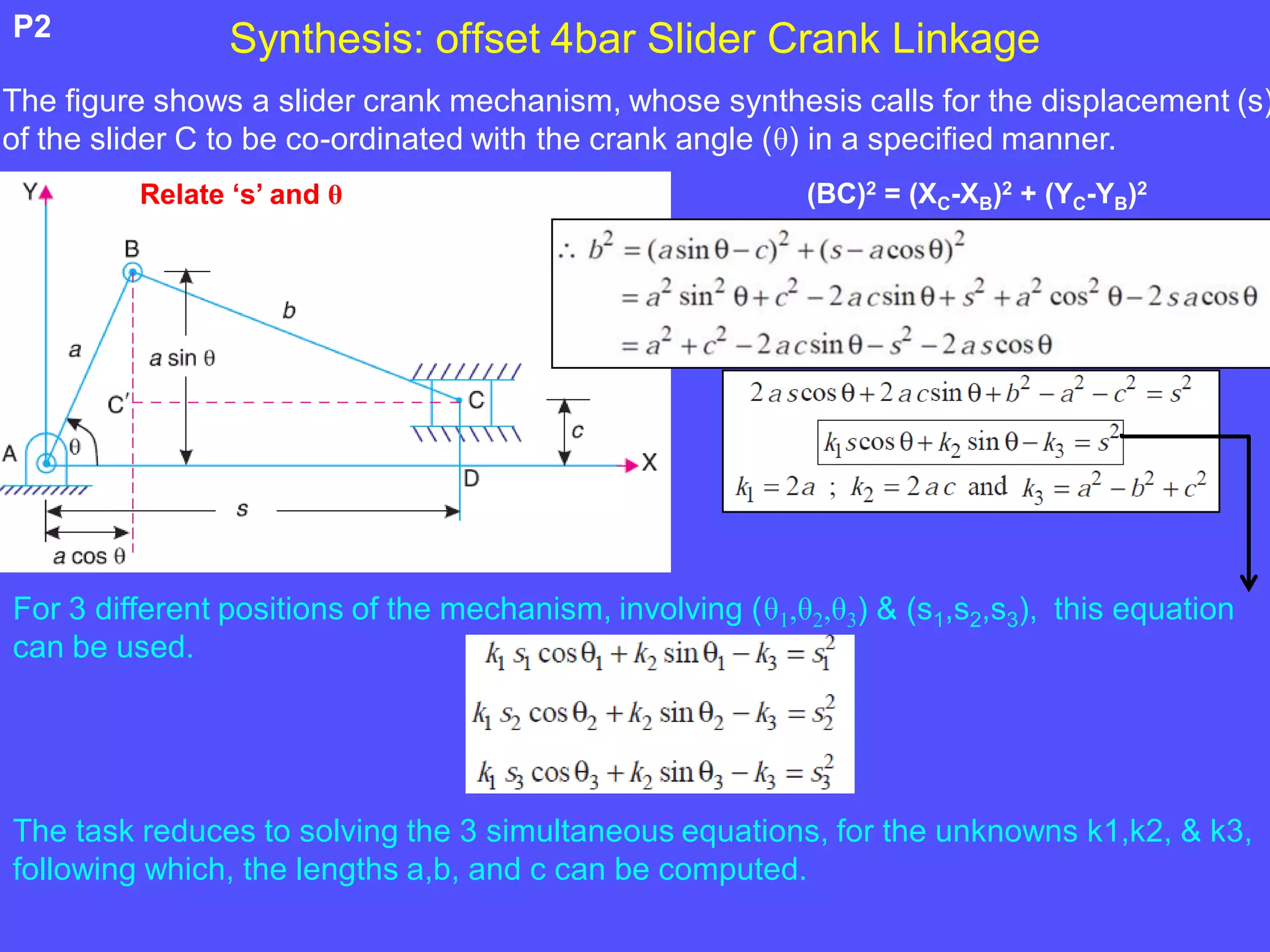 P2
The figure shows a slider crank mechanism, whose synthesis calls for the displacement (s)
of the slider C to be co-ordinated with the crank angle (θ) in a specified manner.
Relate ‘s’ and θ
For 3 different positions of the mechanism, involving (θ1,θ2,θ3) & (s1,s2,s3), this equation
can be used.
The task reduces to solving the 3 simultaneous equations, for the unknowns k1,k2, & k3,
following which, the lengths a,b, and c can be computed.
Synthesis: offset 4bar Slider Crank Linkage
(BC)2 = (XC-XB)2 + (YC-YB)2
 