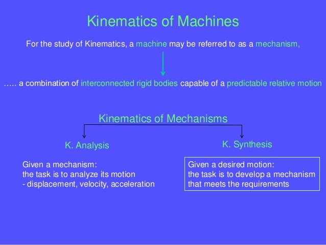 Kinematic Synthesis