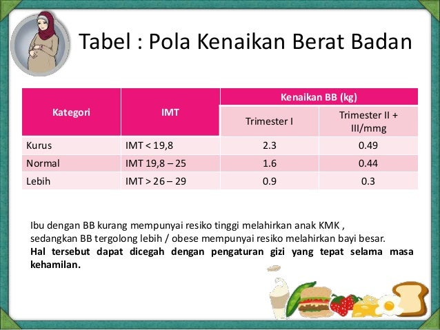 Gizi Dalam Daur Kehidupan Pada Ibu Hamil