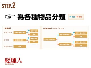 STEP.2
NƷ
 
