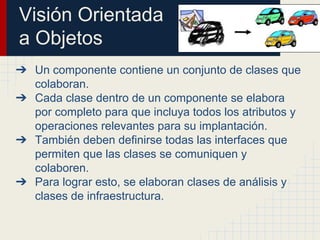Visión Orientada
a Objetos
➔ Un componente contiene un conjunto de clases que
colaboran.
➔ Cada clase dentro de un componente se elabora
por completo para que incluya todos los atributos y
operaciones relevantes para su implantación.
➔ También deben definirse todas las interfaces que
permiten que las clases se comuniquen y
colaboren.
➔ Para lograr esto, se elaboran clases de análisis y
clases de infraestructura.
 