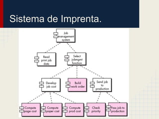 Sistema de Imprenta.
 