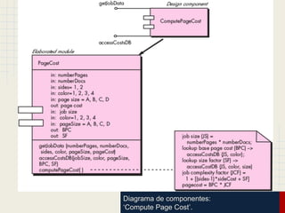 Diagrama de componentes:
‘Compute Page Cost’.
 