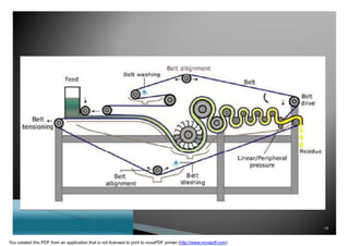 18
You created this PDF from an application that is not licensed to print to novaPDF printer (http://www.novapdf.com)
 