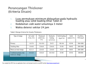 1. Luas permukaan minimum didasarkan pada hydraulic
loading atau solid loading (lihat Tabel 2)
2. Kedalaman side water umumnya 3 meter
3. Waktu detensi sekitar 24 jam
Tabel 2 Design Criteria for Gravity Thickeners
8
You created this PDF from an application that is not licensed to print to novaPDF printer (http://www.novapdf.com)
Type of sludge Inf. solid
Conc. (%)
Thickened
solid Conc.
(%)
Hydraulic
loading
3 2
(m /m .d)
Solid loading
2
(kg/m .d)
Solid
capture (%)
Overflow,
TSS (mg/l)
Primary 1.0-7.0 5.0-10.0 24-33 90-144 85-98 300-1000
Trickling filter 1.0-4.0 2.0-6.0 2.0-6.0 35-50 80-92 200-1000
Waste acivated sludge 0.2-1.5 2.0-4.0 2.0-4.0 10-35 60-85 200-1000
Combined primary dan
waste act. sludge
0.5-2.0 4.0-6.0 4.0-10.0 25-80 85-92 300-800
 