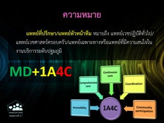 ความหมาย
แพทย์ที่ปรึกษา/แพทย์หัวหน้าทีม หมายถึง แพทย์เวชปฏิบัติทั่วไป/
แพทย์เวชศาสตร์ครอบครัว/แพทย์เฉพาะทางหรือแพทย์ที่มีความสนใจใน
งานบริการระดับปฐมภูมิ
MD+1A4C
Family Care Team
เขตสุขภาพที่ 10
 
