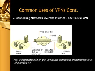 Common uses of VPNs Cont.
2. Connecting Networks Over the Internet – Site-to-Site VPN
Fig. Using dedicated or dial-up lines to connect a branch office to a
corporate LAN
 