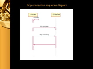 http connection sequence diagram
 