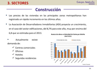  Los precios de las viviendas en las principales zonas metropolitanas han
registrado un rápido incremento en los últimos años.
 La Asociación de Desarrolladores Inmobiliarios (ADI) proyecta un crecimiento,
en el caso del sector edificaciones, del 8,7% para este año, muy por encima del
6,8 que se estimaba para el 2013.
23
Fuente: Plusvalia
 Actualmente existe
demanda de:
 Centros comerciales
 Oficinas
 Hoteles
 Segundas residencias
3. SECTORES
Construcción
 