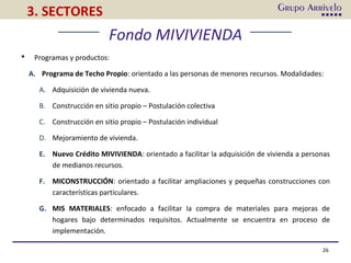 26
3. SECTORES
Fondo MIVIVIENDA
 Programas y productos:
A. Programa de Techo Propio: orientado a las personas de menores recursos. Modalidades:
A. Adquisición de vivienda nueva.
B. Construcción en sitio propio – Postulación colectiva
C. Construcción en sitio propio – Postulación individual
D. Mejoramiento de vivienda.
E. Nuevo Crédito MIVIVIENDA: orientado a facilitar la adquisición de vivienda a personas
de medianos recursos.
F. MICONSTRUCCIÓN: orientado a facilitar ampliaciones y pequeñas construcciones con
características particulares.
G. MIS MATERIALES: enfocado a facilitar la compra de materiales para mejoras de
hogares bajo determinados requisitos. Actualmente se encuentra en proceso de
implementación.
 