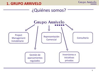 ¿Quiénes somos?
3
Inversiones e
iniciativas
privadas
Project
Management
Inmobiliarioisi
Gestión de
aparcamientos
regulados
Representación
Comercial
Consultoría
1. GRUPO ARRIVELO
 