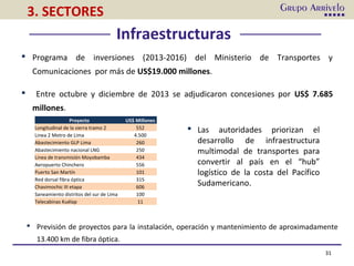  Programa de inversiones (2013-2016) del Ministerio de Transportes y
Comunicaciones por más de US$19.000 millones.
 Entre octubre y diciembre de 2013 se adjudicaron concesiones por US$ 7.685
millones.
31
Proyecto US$ Millones
Longitudinal de la sierra tramo 2 552
Linea 2 Metro de Lima 4.500
Abastecimiento GLP Lima 260
Abastecimiento nacional LNG 250
Linea de transmisión Moyobamba 434
Aeropuerto Chinchero 556
Puerto San Martín 101
Red dorsal fibra óptica 315
Chavimochic III etapa 606
Saneamiento distritos del sur de Lima 100
Telecabinas Kuélap 11
 Previsión de proyectos para la instalación, operación y mantenimiento de aproximadamente
13.400 km de fibra óptica.
3. SECTORES
Infraestructuras
 Las autoridades priorizan el
desarrollo de infraestructura
multimodal de transportes para
convertir al país en el “hub”
logístico de la costa del Pacífico
Sudamericano.
 