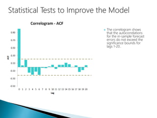 Data Science - Part X - Time Series Forecasting | PPT