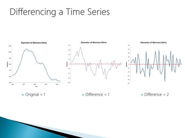 Data Science - Part X - Time Series Forecasting