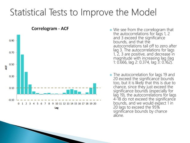 Data Science - Part X - Time Series Forecasting