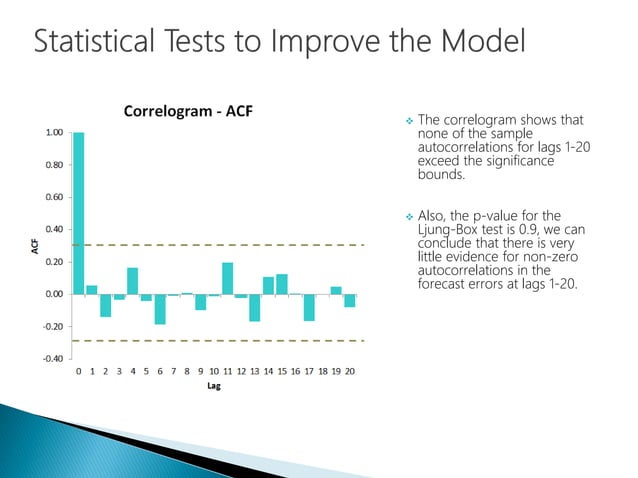 Data Science - Part X - Time Series Forecasting