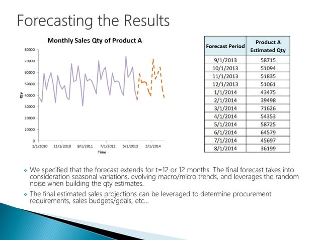 Data Science - Part X - Time Series Forecasting