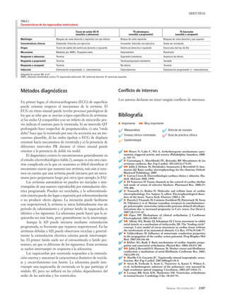 Medicine. 2013;11(38):2281-7 2287
ARRITMIAS
Métodos diagnósticos
En primer lugar, el electrocardiograma (ECG) de superficie
puede orientar respecto al mecanismo de la arritmia. El
ECG en ritmo sinusal puede revelar procesos patológicos de
los que se sabe que se asocian a tipos específicos de arritmias:
a) las ondas Q compatibles con un infarto de miocardio pre-
vio indican el sustrato para la reentrada; b) un intervalo QT
prolongado hace sospechar de pospotenciales; c) una “onda
delta” hace que la reentrada por una vía accesoria sea un me-
canismo plausible, d) las ondas épsilon o ECG de displasia
orientan hacia mecanismos de reentrada y e) la presencia de
diferentes intervalos PR durante el ritmo sinusal puede
orientar a la presencia de doble vía nodal.
El diagnóstico certero lo encontraremos generalmente en
el estudio electrofisiológico (tabla 2), aunque es esta una cues-
tión complicada en la que en ocasiones es difícil identificar el
mecanismo exacto que sustenta una arritmia, más aún si tene-
mos en cuenta que una arritmia puede iniciarse por un meca-
nismo pero perpetuarse luego por otros (por ejemplo, la FA)2
.
Las arritmias automáticas no pueden ser iniciadas o inte-
rrumpidas de una manera reproducible por estimulación eléc-
trica programada. Pueden ser reciclados, y la sobreestimula-
ción externa puede dar lugar a supresión por sobreestimulación
o no producir efecto alguno. La iniciación puede facilitarse
con isoproterenol; la arritmia se inicia habitualmente tras un
periodo de calentamiento y el primer latido de taquicardia es
idéntico a los siguientes. La adenosina puede hacer que la ta-
quicardia sea más lenta, pero generalmente no la interrumpe.
Aunque la AD puede iniciarse mediante estimulación
programada, es frecuente que requiera isoproterenol. En las
arritmias debidas a AD, puede observarse reciclaje y general-
mente la estimulación eléctrica externa puede interrumpir-
las. El primer latido suele ser el extraestímulo o latido pre-
maturo, así que es diferente de los siguientes. Estas arritmias
se suelen interrumpir en respuesta a la adenosina.
Las taquicardias por reentrada responden a la estimula-
ción externa y muestran la característica distintiva de recicla-
je y encarrilamiento con fusión. La adenosina puede inte-
rrumpir una taquicardia de reentrada en la que participe el
nódulo AV, pero no influirá en las células dependientes del
sodio de las aurículas y los ventrículos.
Conflicto de intereses
Los autores declaran no tener ningún conflicto de intereses.
Bibliografía
Importante Muy importante
✔ Metaanálisis
✔ Artículo de revisión
✔ Ensayo clínico controlado
✔ Guía de práctica clínica
✔ Epidemiología
✔1. Peters N, Cabo C, Wit A. Arrhythmogenic mechanisms: auto-
maticity, triggered activity and reentry. Philadelphia: Saunders; 2000.
p. 345-55.
✔2. Gaztañagaa L, Marchlinski FE, Betensky BP. Mecanismos de las
arritmias cardiacas. Rev Esp Cardiol. 2012;65(2):174-85.
✔3. Jalife J, Delmar M, Davidenko, Anumonwo J, Berenfeld O, Anu-
monwo KJ. Basic cardiac electrophysiology for the clinician. Oxford:
Blackwell Publishing; 2009.
✔4. García Civera R. Electrofisiología cardiaca clínica y ablación. Ma-
drid: McGraw-Hill; 1999.
✔5. Di Francesco D. Funny channels in the control of cardiac rhythm
and mode of action of selective blockers. Pharmacol Res. 2006;53:
399-406.
✔6. Tomaselly G, Roden D. Molecular and cellular basis of cardiac
electrophysiology. En: Sanjeev S, editor. Electrophysiological disor-
ders of the heart. Nueva York: Elsevier; 2005;1-28.
✔7. Paavola J,Vitaasalo M, Laitinen-Forsblom PJ, Pasternack M, Swan
H,Tikkanen I, et al. Mutant ryanodine receptors in catecholaminer-
gic polymorphic ventricular tachycardia generate delayed afterdepo-
larizations due to increased propensity to Ca2+ waves. Eur Heart J.
2007;28:1135-42.
✔8. Zipes DP. Mechanisms of clinical arrhythmias. J Cardiovasc
Electrophysiol. 2003;14:902-12.
✔9. Allesie MA, Bonke FJ, Schopman FJ. Circus movement in rabbit
atrial muscle as a mechanism of tachycardia. III.The “leading circle”
concept. A new model of circus movement in cardiac tissue without
the involvement of an anatomical obstacle. Cir Res. 1976;39:168-77.
✔10. Valderrábano M. Influence of anisotropic conduction properties
in the propagation of the cardiac action potential. Prog Biophys Mol
Biol. 2007;94:144-68.
✔11. Kleber AG, Rudy Y. Basis mechanisms of cardiac impulse propa-
gation and associated arrhythmias. Physiol Rev. 2004; 84:431-88.
✔12. Jalife J, Berenfeld O, Mansour M. Mother rotors and fibrillatory
conduction: a mechanism of atrial fibrillation. Cardiovasc Res. 2002;
54(2):204-16.
✔13. Morillo CA, Guzmán JC. Taquicardia sinusal inapropiada: actua-
lización. Rev Esp Cardiol. 2007;60Supl3:10-4.
✔14. Arora R, Verheule S, Scott L, Navarrete A, Katari V, Wilson E,
et-al. Arrhythmogenic substrate of the pulmonary vein assessed by
high resolution optical mapping. Circulation. 2003;107:1816-21.
✔15. Lerman BB, Stein KM, Markowitz SM. Ventricular arrhythmias
in normal hearts. Cardiology Clin. 18:265-91.
TABLA 3
Características de las taquicardias ventriculares
Tracto de salida VD-VI
(sensible a adenosina)
TV adrenérgica
(sensible a propranolol)
TV fascicular
(sensible a verapamil)
Morfología Bloqueo de rama derecha o izquierda con eje inferior Bloque de rama izquierda Bloqueo de rama derecha y eje superior
Características clínicas Sostenida. Inducida con ejercicio Incesante. Inducida con ejercicio Suele ser incesante
Origen Tracto de salida del ventrículo derecho o izquierdo Ventrículo derecho o izquierdo Fascículos del haz de His
Mecanismo Mediada por AMPc. Pospotenciales Automatismo Reentrada
Respuesta a adenosina Termina Supresión transitoria Ausencia de efecto
Respuesta a propranolol Termina Termina/supresión transitoria Variable
Respuesta a verapamil Termina No efecto Termina
Inducción Estimulación programada +/- catecolaminas Catecolaminas Estimulación programada +/- catecolaminas
Adaptada de Lerman BB, et al15
.
AMPc: adenosín monofosfato cíclico; TV: taquicardia ventricular; VD: ventrículo derecho; VI: ventrículo izquierdo.
 