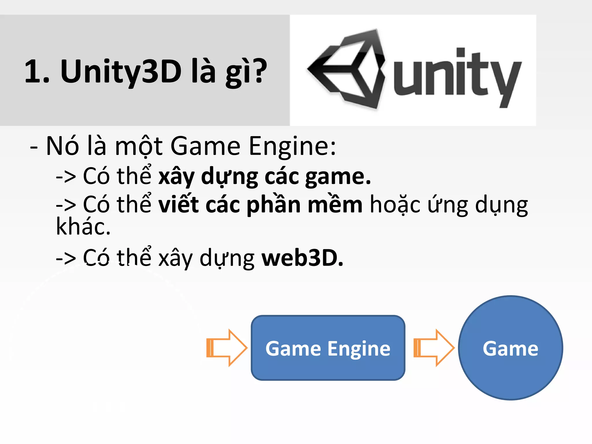 1. Unity3D là gì?
- Nó là một Game Engine:
-> Có thể xây dựng các game.
-> Có thể viết các phần mềm hoặc ứng dụng
khác.
-> Có thể xây dựng web3D.
…
Game Engine
(UDK, Blender,
XNA, Unity…)
Game
(Perfect world,
Chibi, Fantasy,
 