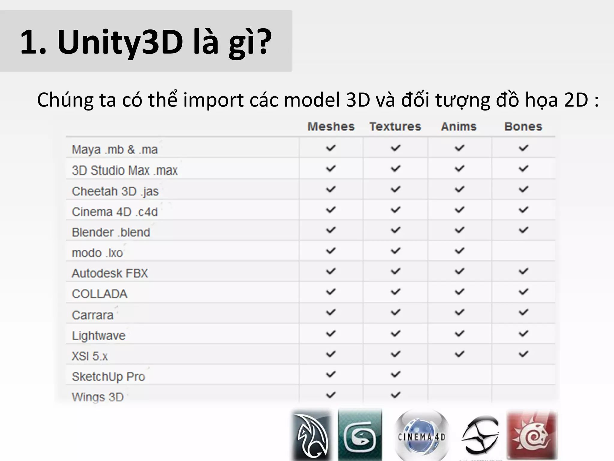 Chúng ta có thể import các model 3D và đối tượng đồ họa 2D :
1. Unity3D là gì?
 