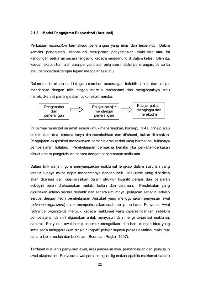 10 Tajuk 2 Model Model Pengajaran