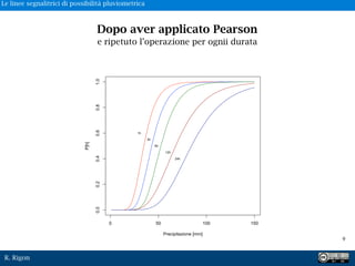 R. Rigon
0 50 100 150
0.00.20.40.60.81.0
Precipitazione [mm]
P[h]
1h
3h
6h
12h
24h
!9
Dopo aver applicato Pearson
e ripetuto l’operazione per ognii durata
Le linee segnalitrici di possibilità pluviometrica
 