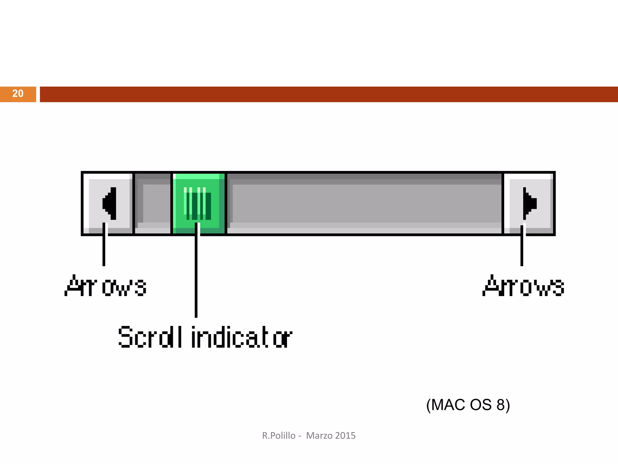 (MAC OS 8)
20
R.Polillo - Marzo 2015
 