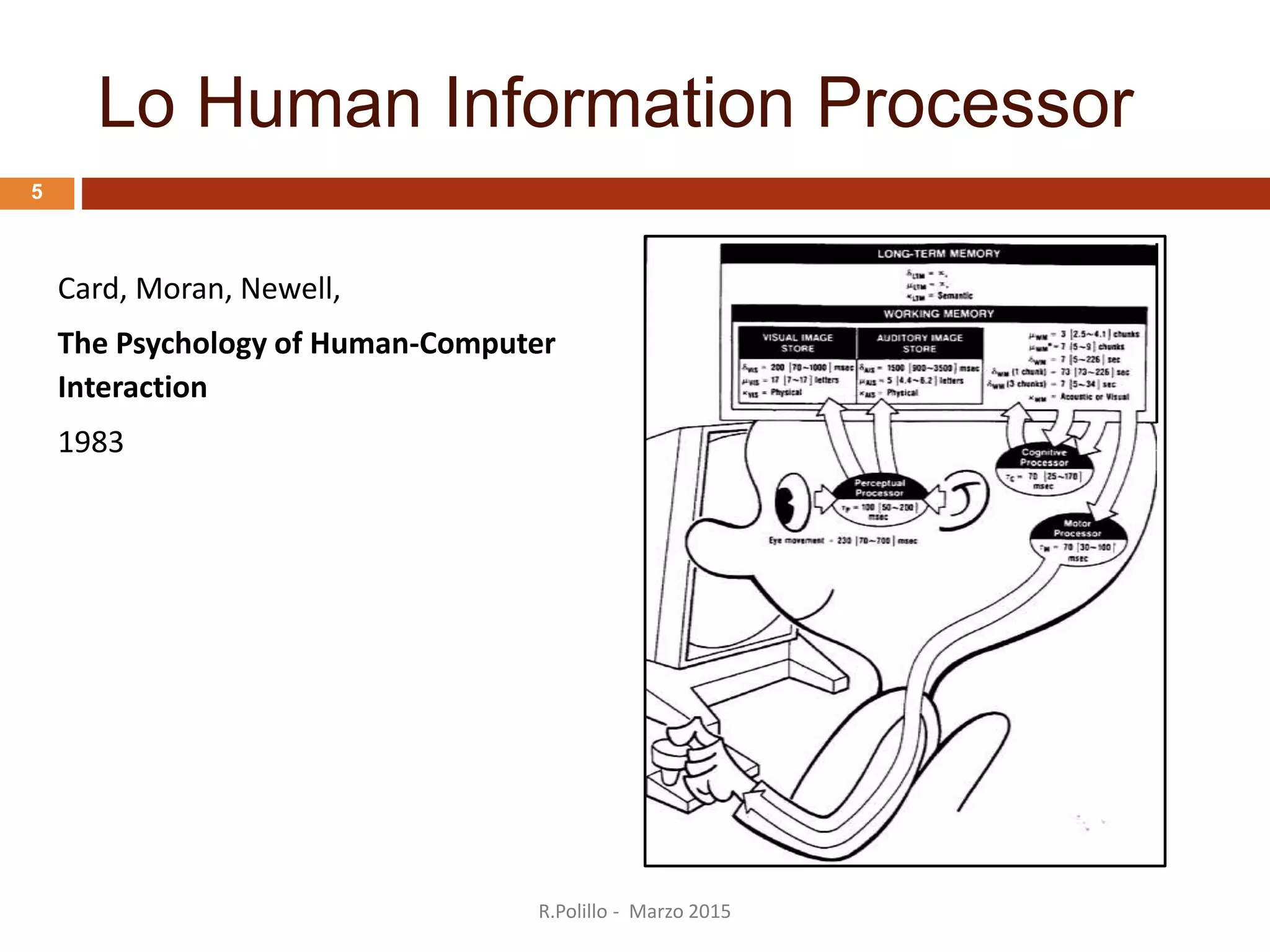 Lo Human Information Processor
R.Polillo - Marzo 2015
5
Card, Moran, Newell,
The Psychology of Human-Computer
Interaction
1983
 