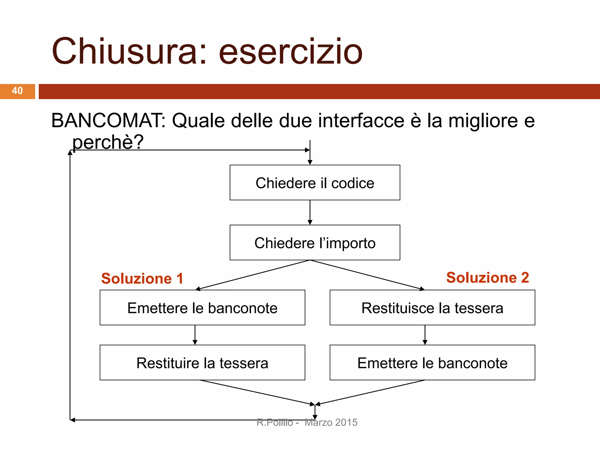 Chiusura: esercizio
BANCOMAT: Quale delle due interfacce è la migliore e
perchè?
Chiedere il codice
Chiedere l’importo
Emettere le banconote
Restituire la tessera
Restituisce la tessera
Emettere le banconote
Soluzione 1 Soluzione 2
R.Polillo - Marzo 2015
40
 