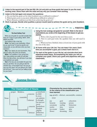 9
When you set goals for yourself consider that
there are 4 steps to goal setting: WHAT, WHY,
WHEN and HOW.
Goal setting is like a train trip.
What: Your goal is your destination. Where
do you want to go? It must be specific and
measurable, so you will know when you have
reached it.
Why: Your values are your locomotive. They
pull you along, they drive you forward.
When: Your deadline is your arrival time.
Don’t keep putting your goals off until later.
When the date arrives, you will know if you have
accomplished your goals.
How is the way you accomplish the goal, the
way you get there. Are you going to take the
shortest way, or the longest way? Are you go-
ing to go first class? Are you going to do it right
the first time? How much are you willing to pay
for your ticket?
WRITING
Using the train analogy set goals for yourself. Refer to the list of
expectations you wrote at the beginning of this lesson to get you
started.
a. Write a list of goals for the next three years.
b. Next to each goal write the qualities that you will need to
achieve it.
c. When you have finished, share at least one of your goals with
the rest of the class.
At home write your Life List. You can keep it for years. Each
time you accomplish a goal, put a check mark next to it.
For each of the goals in your life list, set concrete short term
objectives/tasks/steps. Accomplishing the tasks you will ac-
complish your goals. Share your goals and objectives with your
classmates.
2
1
2
Why
What
When
How
The Goal Setting Train
Listen to the text again and answer the questions:
a. Do you find the goals set by John Goddard easy or difficult to achieve?
b. Which goals seem to you more difficult/least difficult to achieve?
c. What obstacles could prevent him from achieving the goals set?
Work in groups. Decide what qualities a person would need to achieve the goals set by John Goddard.
3
4
Listen to the second part of the text My Life List and pick up three goals that seem to you the most
exciting ones. Share them with the class and say why you consider them exciting.
proper Moldova
concrete
Noun
abstract
common
concrete
abstract
The Classification of Nouns
a notebook
a child
a story
an opinion
a thought
an interest
wool
buckwheat
English
dignity
whiteness
success
countable
uncountable
Characterize the nouns below according
to the criteria of the classification you
have learned.
e.g. growth – abstract, uncountable, common
noun
joy goal education
honesty running potato
ceremony surfing behaviour
ocelot idea sorrow
ice-cream basket glue
flower dreaming attic
3
 